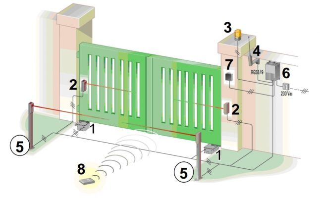 hướng dẫn lắp đặt mô tơ cổng âm sàn vds tự động